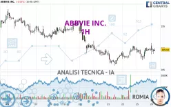 ABBVIE INC. - 1H