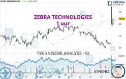 ZEBRA TECHNOLOGIES - 1 uur