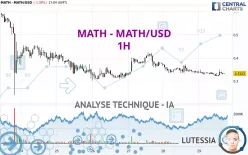 MATH - MATH/USD - 1H