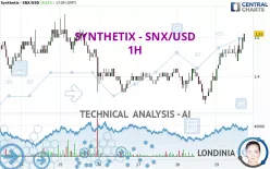 SYNTHETIX - SNX/USD - 1H