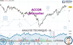 ACCOR - Diario