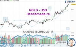 GOLD - USD - Settimanale