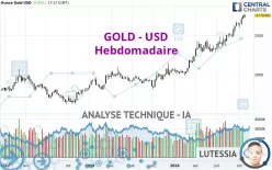 GOLD - USD - Wöchentlich