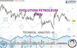 EVOLUTION PETROLEUM - Daily