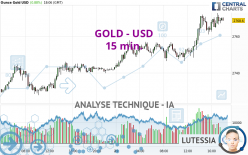 GOLD - USD - 15 min.