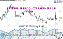 ENTERPRISE PRODUCTS PARTNERS L.P. - 1H