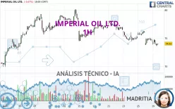 IMPERIAL OIL LTD. - 1H