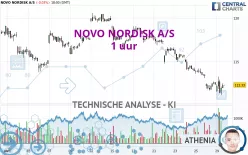 NOVO NORDISK A/S - 1 uur