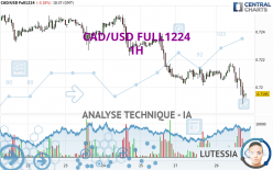 CAD/USD FULL1224 - 1 uur