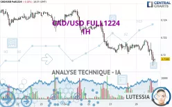 CAD/USD FULL0325 - 1H