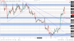 GBP/USD - 1H