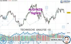 AUD/NZD - Täglich