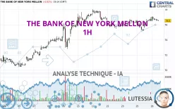 THE BANK OF NEW YORK MELLON - 1H