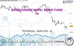 EATON VANCE MUNI. BOND FUND - 1H