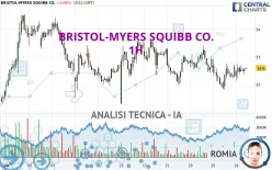 BRISTOL-MYERS SQUIBB CO. - 1H