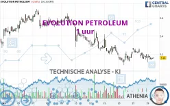 EVOLUTION PETROLEUM - 1 uur