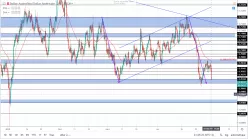 AUD/USD - 4 uur