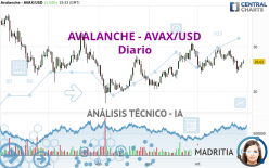 AVALANCHE - AVAX/USD - Diario