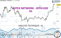 IOTEX NETWORK - IOTX/USD - 1H