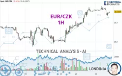 EUR/CZK - 1 uur