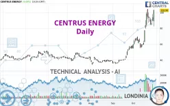 CENTRUS ENERGY - Daily