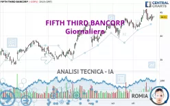 FIFTH THIRD BANCORP - Giornaliero