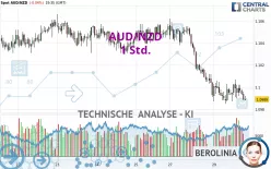 AUD/NZD - 1 Std.