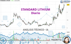 STANDARD LITHIUM - Diario