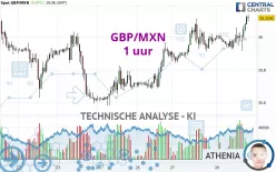 GBP/MXN - 1 uur