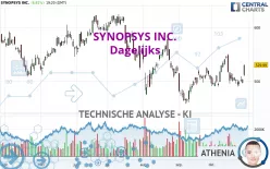 SYNOPSYS INC. - Dagelijks