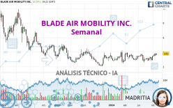 BLADE AIR MOBILITY INC. - Semanal