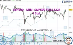 S&amp;P500 - MINI S&amp;P500 FULL0325 - 1 uur