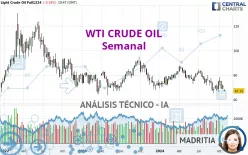 WTI CRUDE OIL - Semanal