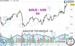 GOLD - USD - 1H