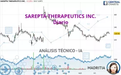 SAREPTA THERAPEUTICS INC. - Diario