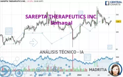 SAREPTA THERAPEUTICS INC. - Semanal