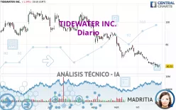 TIDEWATER INC. - Diario