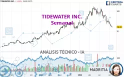 TIDEWATER INC. - Semanal