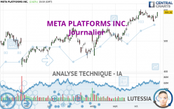 META PLATFORMS INC. - Journalier