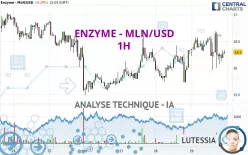 ENZYME - MLN/USD - 1H