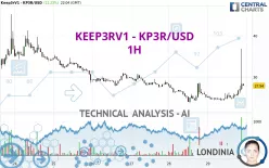 KEEP3RV1 - KP3R/USD - 1H