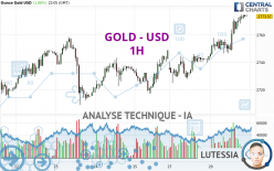 GOLD - USD - 1H