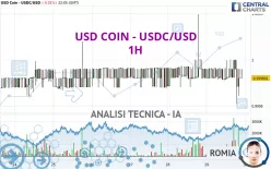 USD COIN - USDC/USD - 1H