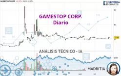 GAMESTOP CORP. - Dagelijks