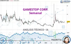 GAMESTOP CORP. - Semanal