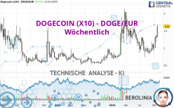 DOGECOIN (X10) - DOGE/EUR - Wöchentlich