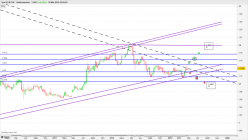 EUR/CHF - Settimanale