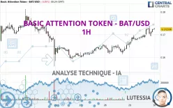 BASIC ATTENTION TOKEN - BAT/USD - 1H