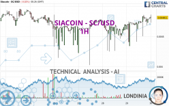 SIACOIN - SC/USD - 1H