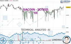 SIACOIN - SC/USD - 1H